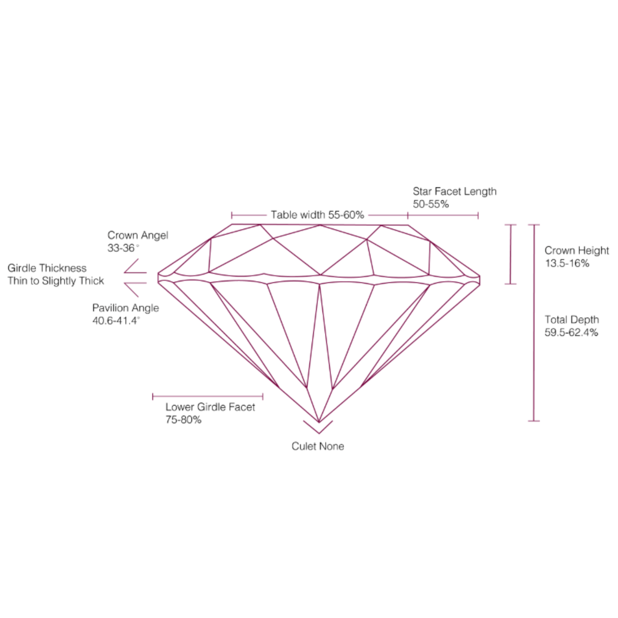 Hal yang Perlu Anda Ketahui Tentang Diamond Cut
